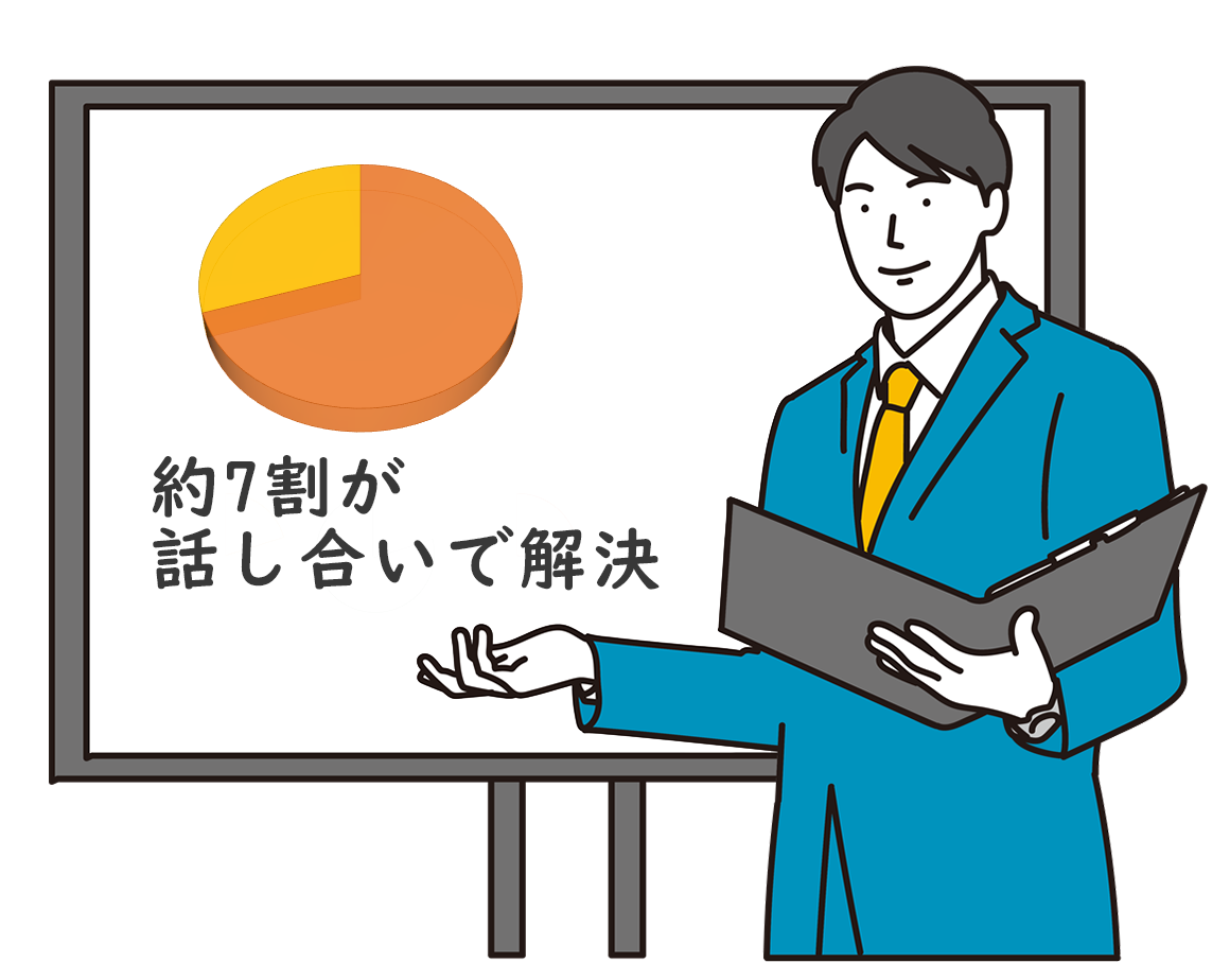 労働審判の7割が話し合いで解決